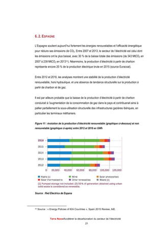 Terra Nova
6. 2. ESPAGNE
L’Espagne soutient aujourd’hui fortement les énergies renouvelables et l’efficacité énergétique
pour réduire ses émissions de CO
les émissions ont le plus baissé, avec 30
2007 à 239 MtCO2 en 2013
représente encore 20
Entre 2012 et 2016, les analyses montrent une stabilité de la production d’électricité
renouvelable, hors hydraulique, et une absence de tendance structurelle sur la p
partir de charbon et de gaz.
Il est par ailleurs probable que la baisse de la production d’électricité à partir de charbon
conduirait à l’augmentation de la consommation de gaz dans le pays et contribuerait ainsi à
pallier partiellement la
particulier les terminaux méthaniers
Figure 11 : évolution de la production d’électricité r
renouvelable (graphique
Source : Red Electrica de Espana
36 Source : « Energy Policies of IEA Countries
Terra NovaІAccélérer la décarbonation du secteur de l’électricité
21
L’Espagne soutient aujourd’hui fortement les énergies renouvelables et l’efficacité énergétique
ssions de CO2. Entre 2007 et 2013, le secteur de l’électricité est celui dont
les émissions ont le plus baissé, avec 30 % de la baisse totale des émissions (de 343 MtCO
en 201336). Néanmoins, la production d’électricité à partir de char
représente encore 20 % de la production électrique brute en 2015 (source Euracoal).
Entre 2012 et 2016, les analyses montrent une stabilité de la production d’électricité
renouvelable, hors hydraulique, et une absence de tendance structurelle sur la p
partir de charbon et de gaz.
Il est par ailleurs probable que la baisse de la production d’électricité à partir de charbon
conduirait à l’augmentation de la consommation de gaz dans le pays et contribuerait ainsi à
pallier partiellement la sous-utilisation structurelle des infrastructures gazières ibériques,
terminaux méthaniers.
: évolution de la production d’électricité renouvelable (graphique
graphique ci-après) entre 2012 et 2016 en GWh
: Red Electrica de Espana
Energy Policies of IEA Countries », Spain 2015 Review, AIE.
du secteur de l’électricité
L’Espagne soutient aujourd’hui fortement les énergies renouvelables et l’efficacité énergétique
. Entre 2007 et 2013, le secteur de l’électricité est celui dont
% de la baisse totale des émissions (de 343 MtCO2 en
la production d’électricité à partir de charbon
% de la production électrique brute en 2015 (source Euracoal).
Entre 2012 et 2016, les analyses montrent une stabilité de la production d’électricité
renouvelable, hors hydraulique, et une absence de tendance structurelle sur la production à
Il est par ailleurs probable que la baisse de la production d’électricité à partir de charbon
conduirait à l’augmentation de la consommation de gaz dans le pays et contribuerait ainsi à
utilisation structurelle des infrastructures gazières ibériques, en
ci-dessous) et non
 