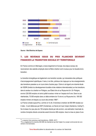 Terra Nova
Source : Red Electrica de Espana
7. LES REVENUS ISSUS
FINANCER LA TRANSITI
En France comme en Allemagne, et plus largement en Europe, les enjeux
reconversion des salariés employés dans la filière charbon sont cruciaux pou
transition.
La transition énergétique est
d’accompagnement spécifiques.
des transitions passées ou en cours
de l’IDDRI (Institut du développement durable et des relations internationales)
dans le secteur du charbon en Pologne, aux États
environ 230 000 emplois ont ainsi quitté le secteur minier en
néerlandais, 75 000 emplois dans un délai similaire de 10 ans et
emplois miniers ont disparu au cours des années 1980
La France compte aujourd’hui
4 sites : 3 sont détenues par EDF (Cordemais, Le Havre) et 2 par Uniper (Gardanne, Ca
Sur la base d’un peu plus de 150 emplois directs par site environ, une estimation maximale du
nombre d’emplois directs concernés serait d’environ 800 emplois.
37
« Lessons from previous coal transitions
38Il y a également la tranche
version à la biomasse.
Terra NovaІAccélérer la décarbonation du secteur de l’électricité
22
: Red Electrica de Espana
7. LES REVENUS ISSUS DU PRIX PLANCHER DEV
FINANCER LA TRANSITION SOCIALE ET TERRITORIALE
En France comme en Allemagne, et plus largement en Europe, les enjeux
reconversion des salariés employés dans la filière charbon sont cruciaux pou
La transition énergétique est également une transition sociale, qui nécessitera des politiques
d’accompagnement spécifiques. Il sera, à ce titre, judicieux de s’appuyer sur les enseignements
des transitions passées ou en cours dans d’autres pays. Citons à cet égard une récente étude
(Institut du développement durable et des relations internationales)
eur du charbon en Pologne, aux États-Unis et au Royaume-Uni. En Pologne,
environ 230 000 emplois ont ainsi quitté le secteur minier en l’espace de 9 ans. Dans le cas
néerlandais, 75 000 emplois dans un délai similaire de 10 ans et, au Royaume
emplois miniers ont disparu au cours des années 198037.
La France compte aujourd’hui, comme on l'a dit, 5 tranches à charbon de 600 MW situées sur
: 3 sont détenues par EDF (Cordemais, Le Havre) et 2 par Uniper (Gardanne, Ca
peu plus de 150 emplois directs par site environ, une estimation maximale du
nombre d’emplois directs concernés serait d’environ 800 emplois. Avec la mise en place d’une
Lessons from previous coal transitions», IDDRI, 2017.
la tranche 250 MW de Gardanne qui fait l’objet d’un projet controversé de co
version à la biomasse.
du secteur de l’électricité
DU PRIX PLANCHER DEVRONT
ORIALE
En France comme en Allemagne, et plus largement en Europe, les enjeux sociaux de
reconversion des salariés employés dans la filière charbon sont cruciaux pour la réussite de la
une transition sociale, qui nécessitera des politiques
judicieux de s’appuyer sur les enseignements
d’autres pays. Citons à cet égard une récente étude
(Institut du développement durable et des relations internationales) sur les transitions
Uni. En Pologne,
de 9 ans. Dans le cas
au Royaume-Uni, 188 000
charbon de 600 MW situées sur
: 3 sont détenues par EDF (Cordemais, Le Havre) et 2 par Uniper (Gardanne, Carling38).
peu plus de 150 emplois directs par site environ, une estimation maximale du
Avec la mise en place d’une
de Gardanne qui fait l’objet d’un projet controversé de con-
 