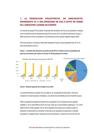Terra Nova
1. LA PRODUCTION D’
REPRÉSENTE 50
DE L’INDUSTRIE LOURD
Le marché de quotas ETS encadre l’ensemble des émissions de CO
et de l’industrie lourde et représente aujourd’hui environ 45
effet de serre de l’Union e
Parmi les secteurs concernés, l’électricité représente l’enjeu le plus significatif avec 50
total des émissions de CO
Figure 1 : évolution des émissions couvertes par EU ETS en millions de tonnes (graphique de
gauche) et émissions par secteur en Europe en 2015 (graphique de droite)
Source : Direction générale de l’énergie et du climat
Le marché électrique européen est
s’observer à travers plusieurs indicateurs, en premier lieu les faibles prix des marchés de gros.
Cette surcapacité européenne résulte de la conjugaison d’une croissance de la capacité
installée (+ 20 % entre 20
2008 et 2015). Cette situation met en péril l’équilibre économique de nombreux actifs de
production d’électricité et va entraîner
européenne. Il apparaît donc nécessaire que
Terra NovaІAccélérer la décarbonation du secteur de l’électricité
4
LA PRODUCTION D’ÉLECTRICITÉ, EN SURCAPACIT
SENTE 50 % DES ÉMISSIONS DE GAZ À EFFET DE SERRE
DE L’INDUSTRIE LOURDE EN EUROPE
Le marché de quotas ETS encadre l’ensemble des émissions de CO2 de la production d’énergie
et de l’industrie lourde et représente aujourd’hui environ 45 % du total des
serre de l’Union européenne. Ces émissions sont en baisse régulière depuis 2005.
Parmi les secteurs concernés, l’électricité représente l’enjeu le plus significatif avec 50
total des émissions de CO2.
évolution des émissions couvertes par EU ETS en millions de tonnes (graphique de
gauche) et émissions par secteur en Europe en 2015 (graphique de droite)
: Direction générale de l’énergie et du climat.
Le marché électrique européen est, par ailleurs, en surcapacité de production. Ceci peut
s’observer à travers plusieurs indicateurs, en premier lieu les faibles prix des marchés de gros.
Cette surcapacité européenne résulte de la conjugaison d’une croissance de la capacité
re 2008 et 2015) et d’une chute de la consommation électrique (
Cette situation met en péril l’équilibre économique de nombreux actifs de
production d’électricité et va entraîner la fermeture de capacités de production à l’échelle
Il apparaît donc nécessaire que les fermetures concernent en premier lieu les
du secteur de l’électricité
EN SURCAPACITÉ,
EFFET DE SERRE
de la production d’énergie
% du total des émissions de gaz à
uropéenne. Ces émissions sont en baisse régulière depuis 2005.
Parmi les secteurs concernés, l’électricité représente l’enjeu le plus significatif avec 50 % du
évolution des émissions couvertes par EU ETS en millions de tonnes (graphique de
de production. Ceci peut
s’observer à travers plusieurs indicateurs, en premier lieu les faibles prix des marchés de gros.
Cette surcapacité européenne résulte de la conjugaison d’une croissance de la capacité
) et d’une chute de la consommation électrique (- 5 % entre
Cette situation met en péril l’équilibre économique de nombreux actifs de
capacités de production à l’échelle
en premier lieu les
 