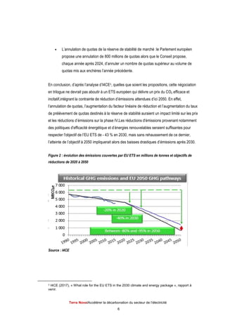Terra NovaІAccélérer la décarbonation du secteur de l’électricité
6
 L’annulation de quotas de la réserve de stabilité de marché :le Parlement européen
propose une annulation de 800 millions de quotas alors que le Conseil propose,
chaque année après 2024, d’annuler un nombre de quotas supérieur au volume de
quotas mis aux enchères l’année précédente.
En conclusion, d’après l’analyse d’I4CE6, quelles que soient les propositions, cette négociation
en trilogue ne devrait pas aboutir à un ETS européen qui délivre un prix du CO2 efficace et
incitatif,intégrant la contrainte de réduction d’émissions attendues d’ici 2050. En effet,
l’annulation de quotas, l’augmentation du facteur linéaire de réduction et l’augmentation du taux
de prélèvement de quotas destinés à la réserve de stabilité auraient un impact limité sur les prix
et les réductions d’émissions sur la phase IV.Les réductions d'émissions provenant notamment
des politiques d'efficacité énergétique et d’énergies renouvelables seraient suffisantes pour
respecter l'objectif de l’EU ETS de - 43 % en 2030, mais sans rehaussement de ce dernier,
l’atteinte de l’objectif à 2050 impliquerait alors des baisses drastiques d’émissions après 2030.
Figure 2 : évolution des émissions couvertes par EU ETS en millions de tonnes et objectifs de
réductions de 2020 à 2050
Source : I4CE
6 I4CE (2017), « What role for the EU ETS in the 2030 climate and energy package », rapport à
venir.
 