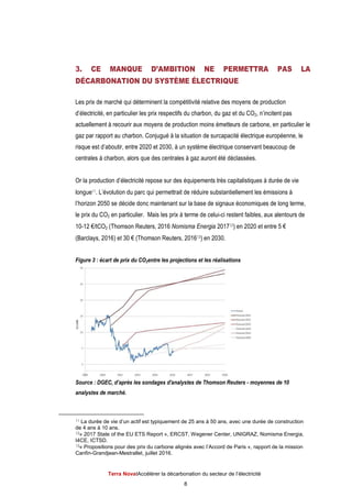 Terra Nova
3. CE MANQUE D’AMBIT
DÉCARBONATION DU SYST
Les prix de marché qui déterminent la compétitivité relative des moyens de production
d’électricité, en particulier l
actuellement à recourir aux moyens de production moins émetteurs de carbone,
gaz par rapport au charbon.
risque est d’aboutir, entre 2020 et 2030
centrales à charbon, alors que des centrales à gaz auront été déclassées.
Or la production d’électri
longue11. L’évolution du parc qui permettrait de réduire substantiellement les émissions à
l’horizon 2050 se décide donc maintenant sur la base de signaux économiques de long terme,
le prix du CO2 en particulier.
10-12 €/tCO2 (Thomson Reuters, 2016
(Barclays, 2016) et 30
Figure 3 : écart de prix
Source : DGEC, d’après
analystes de marché.
11 La durée de vie d’un actif est
de 4 ans à 10 ans.
12« 2017 State of the EU ETS Report
I4CE, ICTSD.
13« Propositions pour des prix du carbone alignés avec l’Accord de Paris
Canfin-Grandjean-Mestrallet
Terra NovaІAccélérer la décarbonation du secteur de l’électricité
8
3. CE MANQUE D’AMBITION NE PERMETTRA PAS
CARBONATION DU SYSTÈME ÉLECTRIQUE
Les prix de marché qui déterminent la compétitivité relative des moyens de production
, en particulier les prix respectifs du charbon, du gaz et du CO
actuellement à recourir aux moyens de production moins émetteurs de carbone,
gaz par rapport au charbon. Conjugué à la situation de surcapacité électrique européenne, le
entre 2020 et 2030, à un système électrique conservant beaucoup de
centrales à charbon, alors que des centrales à gaz auront été déclassées.
la production d’électricité repose sur des équipements très capitalistiques à durée de vie
. L’évolution du parc qui permettrait de réduire substantiellement les émissions à
horizon 2050 se décide donc maintenant sur la base de signaux économiques de long terme,
en particulier. Mais les prix à terme de celui-ci restent faibles, aux alentours de
(Thomson Reuters, 2016 Nomisma Energia 201712) en 2020 et entre 5
30 € (Thomson Reuters, 201613) en 2030.
Figure 3 : écart de prix du CO2entre les projections et les réalisations
, d’après les sondages d'analystes de Thomson Reuters - moy
La durée de vie d’un actif est typiquement de 25 ans à 50 ans, avec une durée de construction
2017 State of the EU ETS Report », ERCST, Wegener Center, UNIGRAZ, Nomisma Energia,
Propositions pour des prix du carbone alignés avec l’Accord de Paris », r
Mestrallet, juillet 2016.
du secteur de l’électricité
ION NE PERMETTRA PAS LA
Les prix de marché qui déterminent la compétitivité relative des moyens de production
es prix respectifs du charbon, du gaz et du CO2, n’incitent pas
actuellement à recourir aux moyens de production moins émetteurs de carbone, en particulier le
Conjugué à la situation de surcapacité électrique européenne, le
à un système électrique conservant beaucoup de
centrales à charbon, alors que des centrales à gaz auront été déclassées.
cité repose sur des équipements très capitalistiques à durée de vie
. L’évolution du parc qui permettrait de réduire substantiellement les émissions à
horizon 2050 se décide donc maintenant sur la base de signaux économiques de long terme,
ci restent faibles, aux alentours de
) en 2020 et entre 5 €
moyennes de 10
une durée de construction
, ERCST, Wegener Center, UNIGRAZ, Nomisma Energia,
», rapport de la mission
 