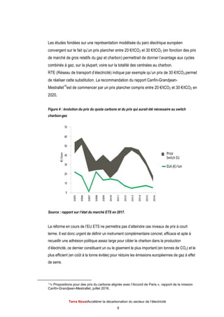 Terra Nova
Les études fondées sur une représentation modélisée du parc électrique européen
convergent sur le fait qu’un prix plancher entre 20
de marché de gros relatifs du gaz et charbon) permettrait de donner l’avantage aux cycles
combinés à gaz, sur la plupart, voire sur la totalité des centrales au charbon.
RTE (Réseau de transport d’électricité) indique par exemple qu’un prix de 30
de réaliser cette substitution. La recommandation du rapport Canfin
Mestrallet14
est de commencer par un prix plancher compris entre 20
2020.
Figure 4 : évolution du prix du quota carbone et du prix
charbon-gaz
Source : rapport sur l’état du marché ETS en 2017.
La réforme en cours de l’EU ETS ne permettra pas d’attein
terme. Il est donc urgent de définir un instrument
recueillir une adhésion politique assez large pour cibler le charbon dans la production
d’électricité, ce dernier constituant un ou le gisement le plus important (en ton
plus efficient (en coût à la tonne évitée) pour réduire les émissions européennes de gaz à effet
de serre.
14« Propositions pour des prix du carbone alignés avec l’Accord de Paris
Canfin-Grandjean-Mestrallet
Terra NovaІAccélérer la décarbonation du secteur de l’électricité
9
Les études fondées sur une représentation modélisée du parc électrique européen
fait qu’un prix plancher entre 20 €/tCO2 et 30 €/tCO2
de marché de gros relatifs du gaz et charbon) permettrait de donner l’avantage aux cycles
combinés à gaz, sur la plupart, voire sur la totalité des centrales au charbon.
u de transport d’électricité) indique par exemple qu’un prix de 30
de réaliser cette substitution. La recommandation du rapport Canfin-Grandjean
est de commencer par un prix plancher compris entre 20 €/tCO
igure 4 : évolution du prix du quota carbone et du prix qui aurait été nécessaire au
ur l’état du marché ETS en 2017.
La réforme en cours de l’EU ETS ne permettra pas d’atteindre ces niveaux de prix à court
Il est donc urgent de définir un instrument complémentaire concret, efficace et apte à
recueillir une adhésion politique assez large pour cibler le charbon dans la production
d’électricité, ce dernier constituant un ou le gisement le plus important (en ton
plus efficient (en coût à la tonne évitée) pour réduire les émissions européennes de gaz à effet
Propositions pour des prix du carbone alignés avec l’Accord de Paris », r
Mestrallet, juillet 2016.
du secteur de l’électricité
Les études fondées sur une représentation modélisée du parc électrique européen
(en fonction des prix
de marché de gros relatifs du gaz et charbon) permettrait de donner l’avantage aux cycles
combinés à gaz, sur la plupart, voire sur la totalité des centrales au charbon.
u de transport d’électricité) indique par exemple qu’un prix de 30 €/tCO2 permet
Grandjean-
€/tCO2 et 30 €/tCO2 en
qui aurait été nécessaire au switch
dre ces niveaux de prix à court
concret, efficace et apte à
recueillir une adhésion politique assez large pour cibler le charbon dans la production
d’électricité, ce dernier constituant un ou le gisement le plus important (en tonnes de CO2) et le
plus efficient (en coût à la tonne évitée) pour réduire les émissions européennes de gaz à effet
», rapport de la mission
 