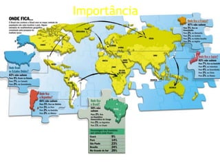 Importância
 