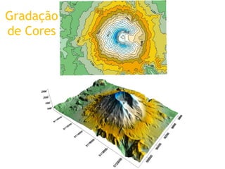 Gradação
de Cores
 