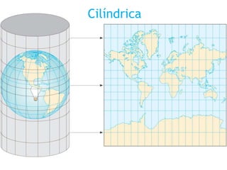 Cilíndrica
 