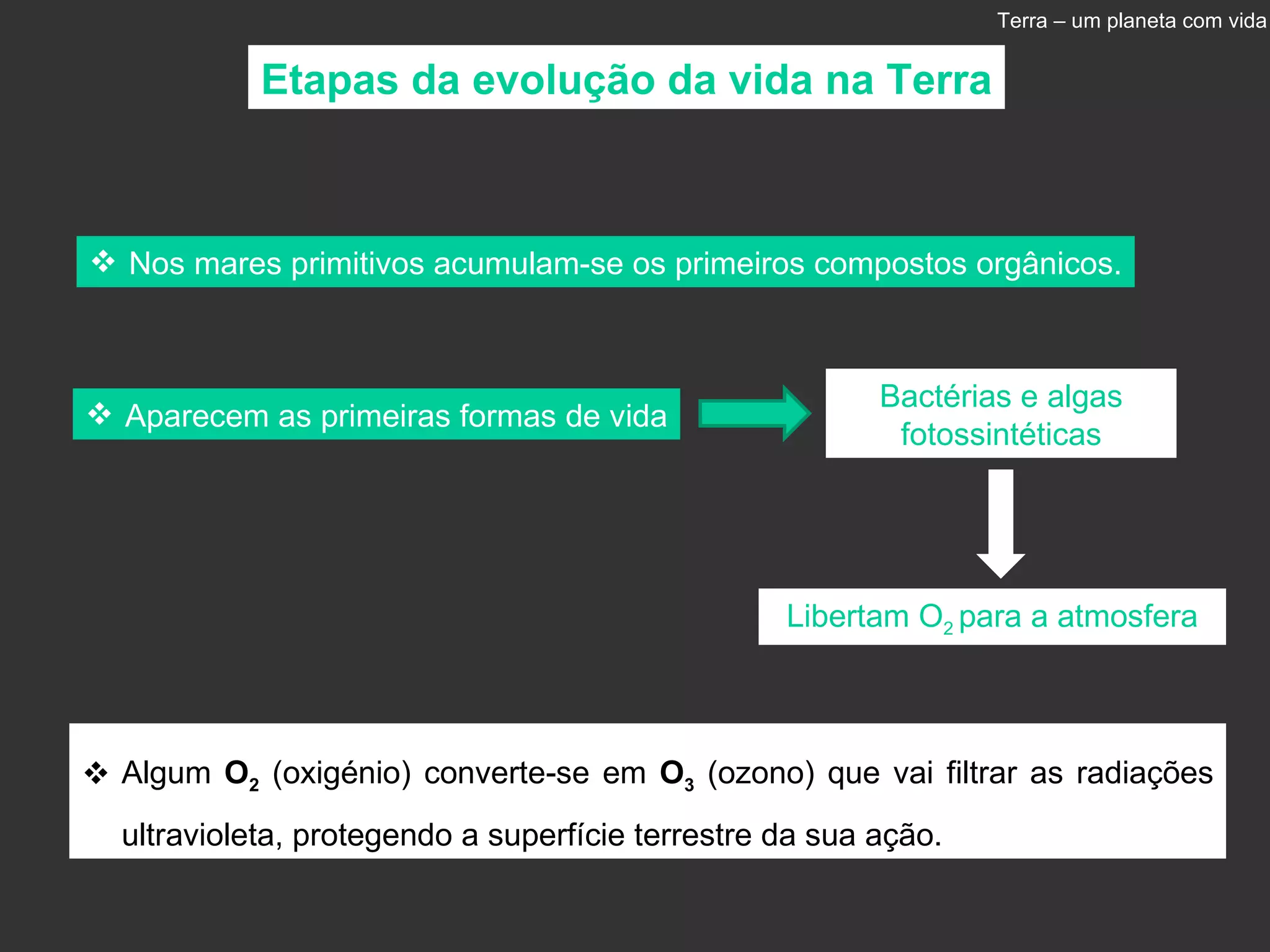 Nos mares primitivos acumulam-se os primeiros compostos orgânicos. Bactérias e algas fotossintéticas Libertam O 2  para a atmosfera Algum  O 2  (oxigénio) converte-se em  O 3  (ozono) que vai filtrar as radiações ultravioleta, protegendo a superfície terrestre da sua ação.  Etapas da evolução da vida na Terra Terra – um planeta com vida Aparecem as primeiras formas de vida 