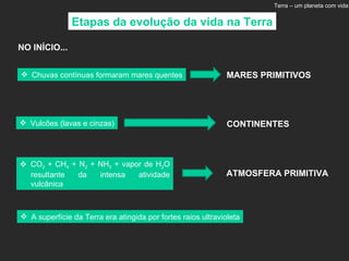Terra – um planeta com vida Etapas da evolução da vida na Terra NO INÍCIO... MARES PRIMITIVOS CONTINENTES ATMOSFERA PRIMITIVA Chuvas contínuas formaram mares quentes Vulcões (lavas e cinzas) CO 2  + CH 4  + N 2  + NH 3  + vapor de H 2 O resultante da intensa atividade vulcânica A superfície da Terra era atingida por fortes raios ultravioleta 