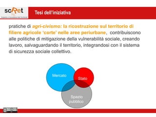 Tesi dell’iniziativa

pratiche di agri-civismo: la ricostruzione sul territorio di
filiere agricole „corte‟ nelle aree periurbane, contribuiscono
alle politiche di mitigazione della vulnerabilità sociale, creando
lavoro, salvaguardando il territorio, integrandosi con il sistema
di sicurezza sociale collettivo.



                     Mercato
                                    Stato



                                Spazio
                               pubblico
 