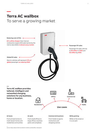 ABB Terra AC Wallbox EV Charger | PDF