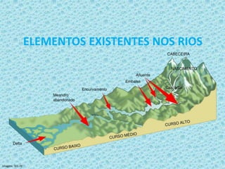 ELEMENTOS EXISTENTES NOS RIOS
Imagem: SEE-PE
 