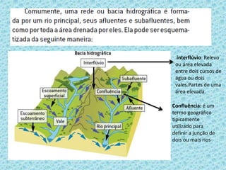 interflúvio: Relevo
ou área elevada
entre dois cursos de
água ou dois
vales.Partes de uma
área elevada.
Confluência: é um
termo geográfico
tipicamente
utilizado para
definir a junção de
dois ou mais rios
 
