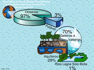 GEOGRAFIA , 6º Ano do Ensino Fundamental
O ciclo da água na natureza e a importância
da preservação dos mananciais
Imagem: SSE-PE
 
