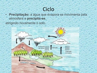 Ciclo
• Precipitação: a água que evapora se movimenta pela
atmosfera e precipita-se,
atingindo novamente o solo.
 