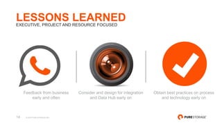 © 2016 PURE STORAGE INC.14
LESSONS LEARNEDEXECUTIVE, PROJECT AND RESOURCE FOCUSED
Feedback from business
early and often
C...