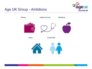 Age UK Group - Ambitions
 