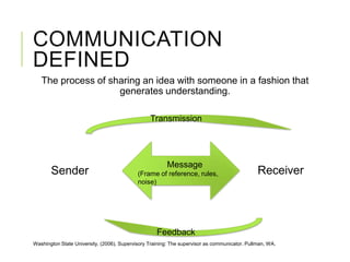 COMMUNICATION
DEFINED
The process of sharing an idea with someone in a fashion that
generates understanding.
Sender Receiver
Message
(Frame of reference, rules,
noise)
Transmission
Feedback
Washington State University. (2006). Supervisory Training: The supervisor as communicator. Pullman, WA.
 