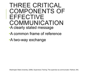 THREE CRITICAL
COMPONENTS OF
EFFECTIVE
COMMUNICATION
•A clearly stated message
•A common frame of reference
•A two-way exchange
Washington State University. (2006). Supervisory Training: The supervisor as communicator. Pullman, WA.
 
