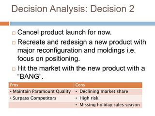 Decision Analysis: Decision 2

 Cancel product launch for now.
 Recreate and redesign a new product with
  major reconfiguration and moldings i.e.
  focus on positioning.
 Hit the market with the new product with a
  “BANG”.
Pros                           Cons
• Maintain Paramount Quality   • Declining market share
• Surpass Competitors          • High risk
                               • Missing holiday sales season
 