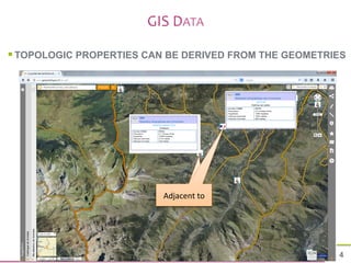 § TOPOLOGIC PROPERTIES CAN BE DERIVED FROM THE GEOMETRIES 
4 
GIS 
DATA 
AdjaAcreenat 
to 
 