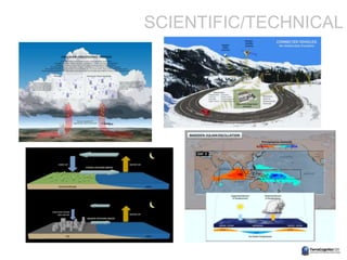 SCIENTIFIC/TECHNICAL
 