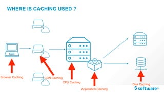 Terracotta Ehcache : Simpler, faster, distributed | PDF