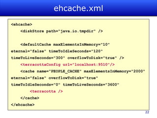 Hibernate What is it? Object Relational Mapping for Data Persistence 