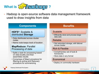© 2013 Terracotta Inc. 5
What is ?
• Hadoop is open-source software data management framework
used to draw insights from data
Components Benefits
HDFS*: Scalable &
distributed Storage
• Data distributed across cluster
nodes
• Name node keeps track of location
MapReduce: Parallel
Processing of data
• Splits a task for processing based
on data locality and then
assembles results
• Comprises of Map() procedure for
filtering & sorting and Reduce()
procedure for summarizing
Scalable
• Efficiently store and process large
data sets
Reliable
• Get redundant storage, with failover
across cluster
Rich & Flexible
• Complimentary set of tools &
frameworks
• Store data in any format
Economical
• Deploy on commodity hardware
*Hadoop Distributed File System
 