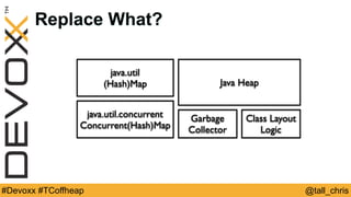 @tall_chris#Devoxx #TCoffheap
Replace What?
java.util
(Hash)Map
java.util.concurrent
Concurrent(Hash)Map
Java Heap
Garbage
Collector
Class Layout
Logic
 