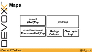 @tall_chris#Devoxx #TCoffheap
Maps
java.util
(Hash)Map
java.util.concurrent
Concurrent(Hash)Map
Java Heap
Garbage
Collector
Class Layout
Logic
 