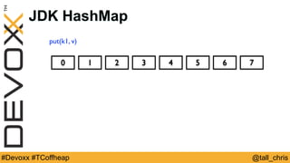 @tall_chris#Devoxx #TCoffheap
JDK HashMap
0 1 2 3 4 5 6 7
put(k1, v)
 
