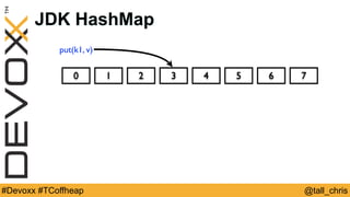 @tall_chris#Devoxx #TCoffheap
JDK HashMap
0 1 2 3 4 5 6 7
put(k1, v)
 
