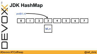 @tall_chris#Devoxx #TCoffheap
JDK HashMap
0 1 2 3 4 5 6 7
put(k1, v)
k1, v
 
