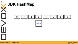 @tall_chris#Devoxx #TCoffheap
JDK HashMap
0 1 2 3 4 5 6 7
k1, v
 