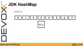 @tall_chris#Devoxx #TCoffheap
JDK HashMap
0 1 2 3 4 5 6 7
k1, v
put(k2, v)
 