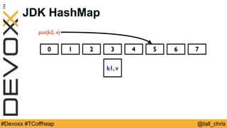 @tall_chris#Devoxx #TCoffheap
JDK HashMap
0 1 2 3 4 5 6 7
k1, v
put(k2, v)
 