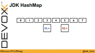 @tall_chris#Devoxx #TCoffheap
JDK HashMap
0 1 2 3 4 5 6 7
k1, v k2, v
 