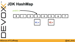 @tall_chris#Devoxx #TCoffheap
JDK HashMap
0 1 2 3 4 5 6 7
k1, v k2, v
put(k3, v)
 