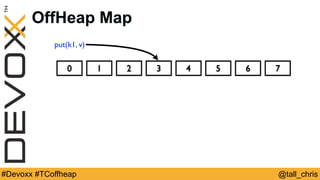 @tall_chris#Devoxx #TCoffheap
OffHeap Map
0 1 2 3 4 5 6 7
put(k1, v)
 