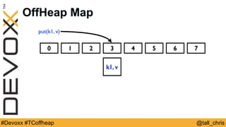 @tall_chris#Devoxx #TCoffheap
OffHeap Map
0 1 2 3 4 5 6 7
put(k1, v)
k1, v
 