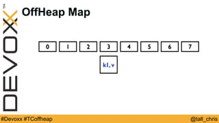 @tall_chris#Devoxx #TCoffheap
OffHeap Map
0 1 2 3 4 5 6 7
k1, v
 