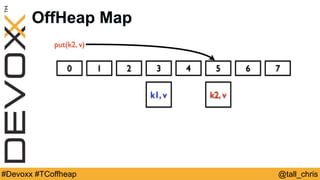 @tall_chris#Devoxx #TCoffheap
OffHeap Map
0 1 2 3 4 5 6 7
k1, v k2, v
put(k2, v)
 