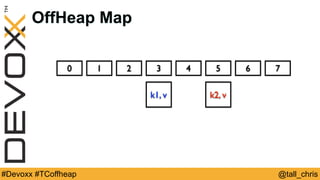 @tall_chris#Devoxx #TCoffheap
OffHeap Map
0 1 2 3 4 5 6 7
k1, v k2, v
 