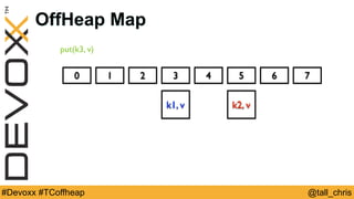 @tall_chris#Devoxx #TCoffheap
OffHeap Map
0 1 2 3 4 5 6 7
k1, v k2, v
put(k3, v)
 