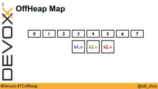 @tall_chris#Devoxx #TCoffheap
OffHeap Map
0 1 2 3 4 5 6 7
k1, v k2, vk3, v
 