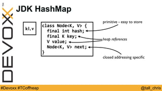 @tall_chris#Devoxx #TCoffheap
class	Node<K,	V>	{	
		final	int	hash;	
		final	K	key;	
		V	value;	
		Node<K,	V>	next;	
}
JDK HashMap
k1, v
primitive - easy to store
heap references
closed addressing speciﬁc
 