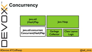 @tall_chris#Devoxx #TCoffheap
Concurrency
java.util
(Hash)Map
java.util.concurrent
Concurrent(Hash)Map
Java Heap
Garbage
Collector
Class Layout
Logic
 