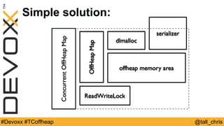 @tall_chris#Devoxx #TCoffheap
ReadWriteLock
Simple solution:
OffHeapMap
offheap memory area
dlmalloc
serializer
ConcurrentOffHeapMap
 