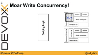 @tall_chris#Devoxx #TCoffheap
Moar Write Concurrency!
ReadWriteLock
OffHeapMap
offheap memory area
dlmalloc serializer
ConcurrentOffHeapMap
ReadWriteLock
OffHeapMap
offheap memory area
dlmalloc serializer
ConcurrentOffHeapMap
StripingLogic
k1, v
 
