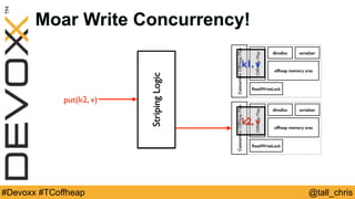 @tall_chris#Devoxx #TCoffheap
Moar Write Concurrency!
ReadWriteLock
OffHeapMap
offheap memory area
dlmalloc serializer
ConcurrentOffHeapMap
ReadWriteLock
OffHeapMap
offheap memory area
dlmalloc serializer
ConcurrentOffHeapMap
StripingLogic
put(k2, v)
k1, v
k2, v
 