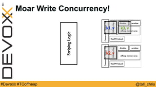 @tall_chris#Devoxx #TCoffheap
Moar Write Concurrency!
ReadWriteLock
OffHeapMap
offheap memory area
dlmalloc serializer
ConcurrentOffHeapMap
ReadWriteLock
OffHeapMap
offheap memory area
dlmalloc serializer
ConcurrentOffHeapMap
StripingLogic
k1, v k3, v
k2, v
 